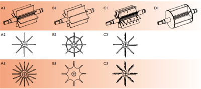 rotor tipi